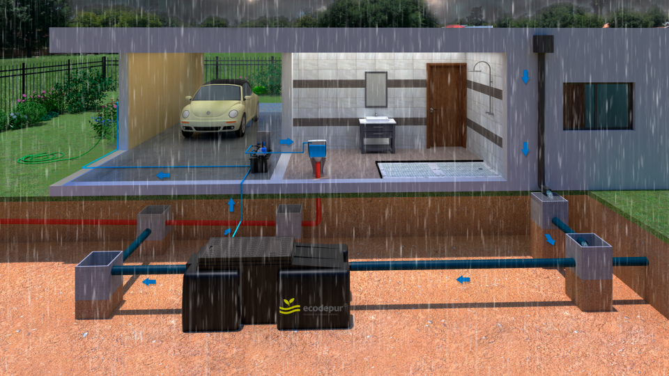APROVEITAMENTO DE �GUAS PLUVIAIS | ECODEPUR� AQUAPLUVIA