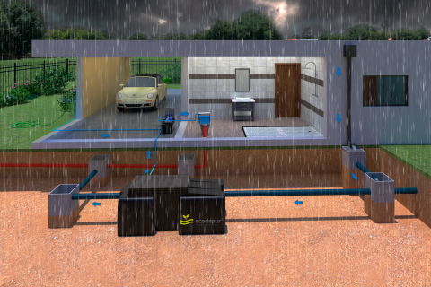 RAINWATER SYSTEM